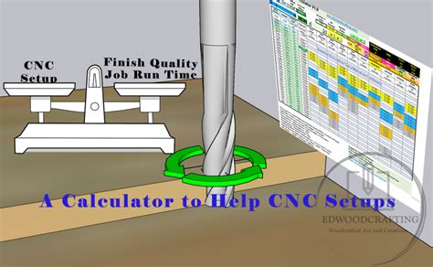 1 4 mdf passes cnc machine|CNC Speed/Feed Calculator – EdwoodCrafting.